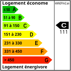 DPE
