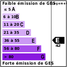 GES