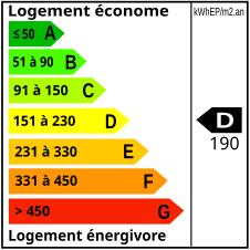 DPE